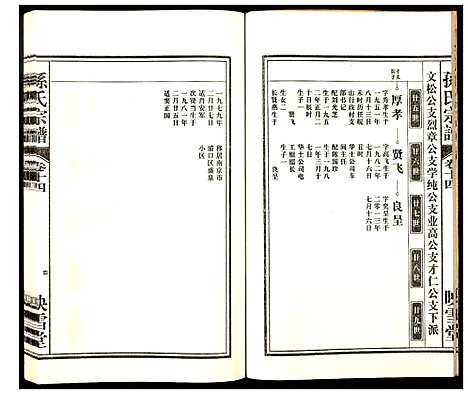 [孙]孙氏宗谱 (安徽) 孙氏家谱_十四.pdf