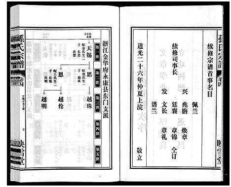 [孙]孙氏宗谱 (安徽) 孙氏家谱_四.pdf