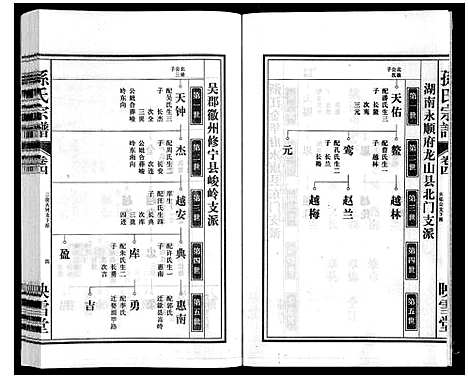 [孙]孙氏宗谱 (安徽) 孙氏家谱_四.pdf