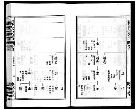 [孙]孙氏宗谱 (安徽) 孙氏家谱_四.pdf