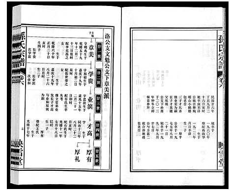 [孙]孙氏宗谱 (安徽) 孙氏家谱_六.pdf