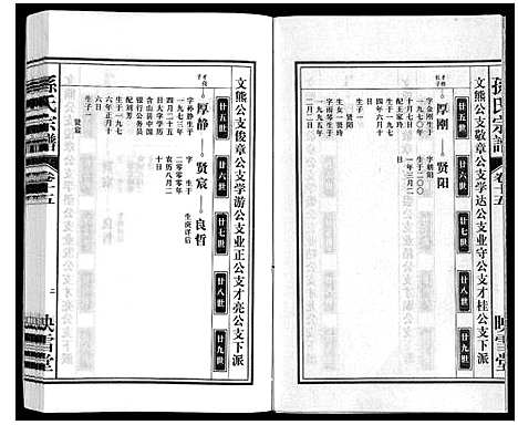 [孙]孙氏宗谱 (安徽) 孙氏家谱_十五.pdf