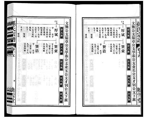 [孙]孙氏宗谱 (安徽) 孙氏家谱_十五.pdf