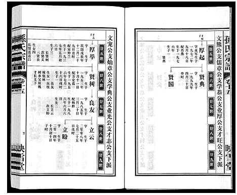 [孙]孙氏宗谱 (安徽) 孙氏家谱_十五.pdf