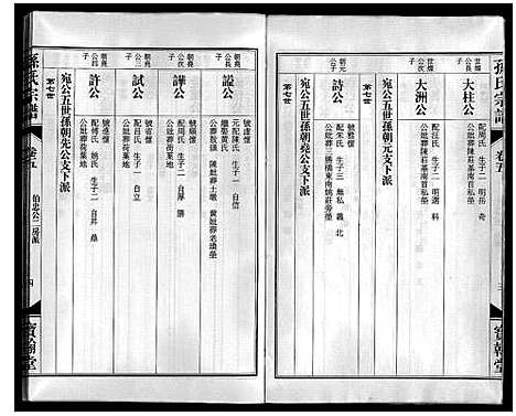 [孙]孙氏宗谱 (安徽) 孙氏家谱_六.pdf