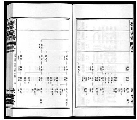 [孙]孙氏宗谱_10卷 (安徽) 孙氏家谱_四.pdf