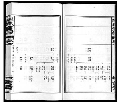 [孙]孙氏宗谱_10卷 (安徽) 孙氏家谱_四.pdf