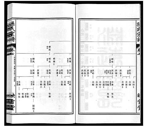 [孙]孙氏宗谱_10卷 (安徽) 孙氏家谱_七.pdf