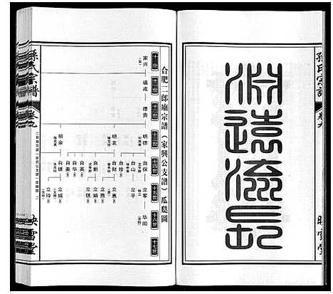 [孙]孙氏宗谱_10卷 (安徽) 孙氏家谱_九.pdf