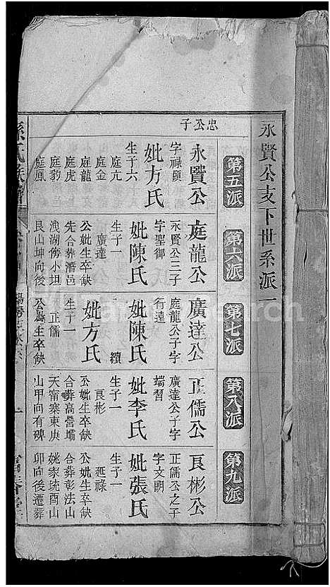 [孙]孙氏族谱_38卷首3卷_末2卷 (安徽) 孙氏家谱_五.pdf