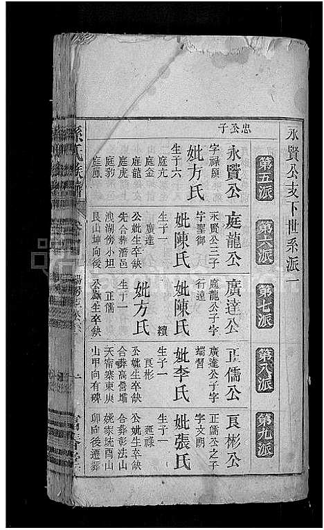 [孙]孙氏族谱_38卷首3卷_末2卷 (安徽) 孙氏家谱_五.pdf