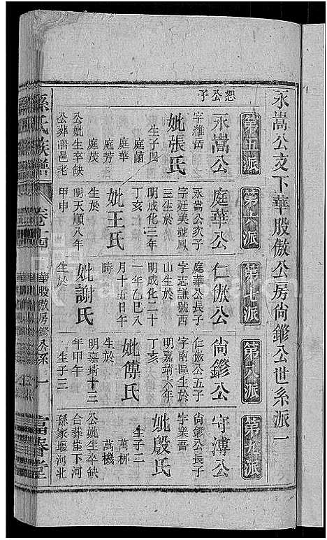 [孙]孙氏族谱_38卷首3卷_末2卷 (安徽) 孙氏家谱_十二.pdf