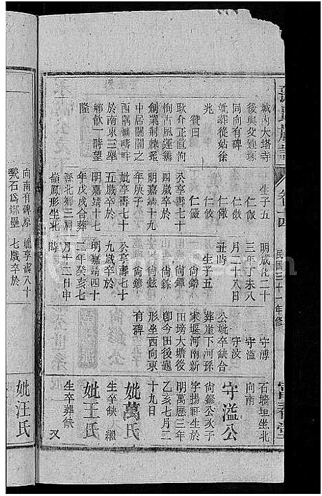 [孙]孙氏族谱_38卷首3卷_末2卷 (安徽) 孙氏家谱_十二.pdf