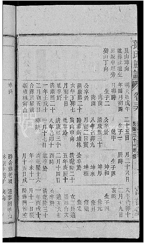 [孙]孙氏族谱_38卷首3卷_末2卷 (安徽) 孙氏家谱_二十六.pdf