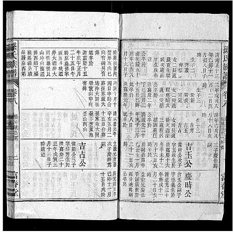 [孙]孙氏族谱_38卷首3卷 (安徽) 孙氏家谱_三.pdf