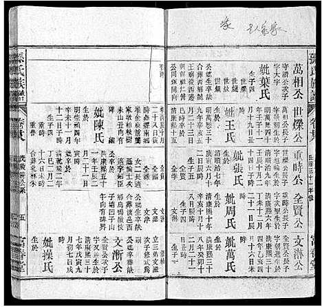 [孙]孙氏族谱_38卷首3卷 (安徽) 孙氏家谱_七.pdf