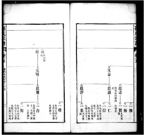 [孙]宣池富春孙氏宗谱_10卷-孙氏宗谱 (安徽) 宣池富春孙氏家谱_二.pdf