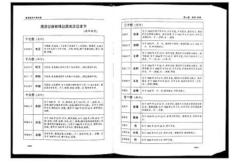 [唐]唐氏宗谱 (安徽) 唐氏家谱_三.pdf