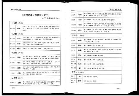 [唐]唐氏宗谱 (安徽) 唐氏家谱_四.pdf