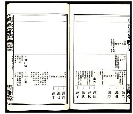 [唐]唐氏宗谱 (安徽) 唐氏家谱_四.pdf