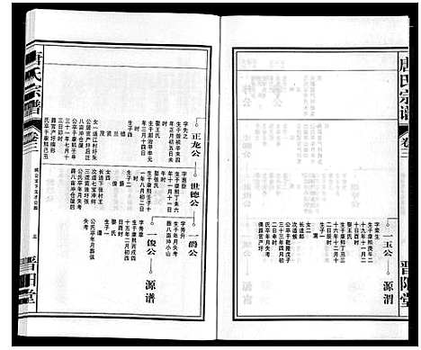 [唐]唐氏宗谱 (安徽) 唐氏家谱_三.pdf