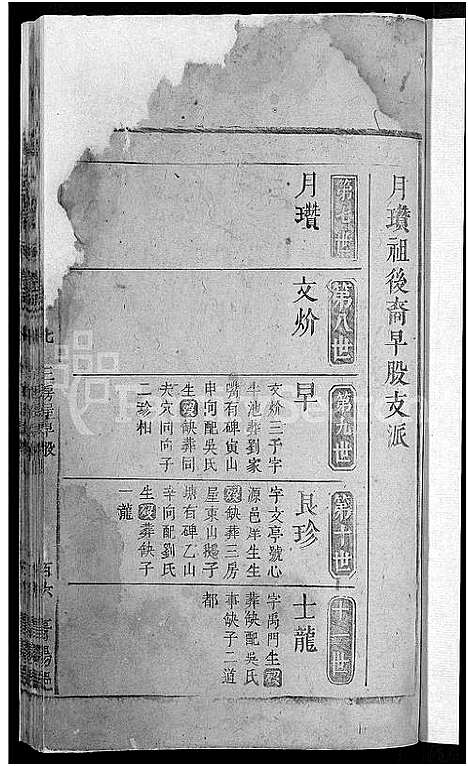 [唐]唐氏宗谱_13卷 (安徽) 唐氏家谱_八.pdf