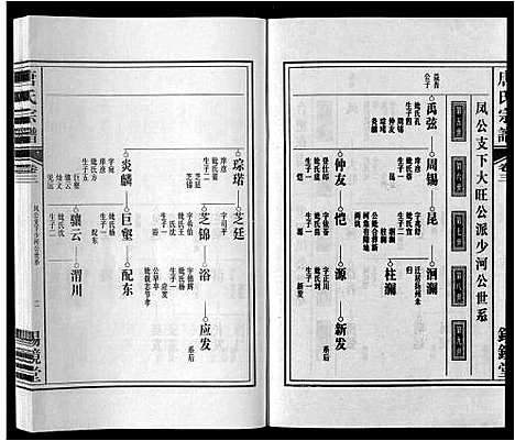 [唐]唐氏宗谱_4卷 (安徽) 唐氏家谱_三.pdf