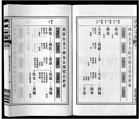 [唐]唐氏宗谱_4卷 (安徽) 唐氏家谱_三.pdf