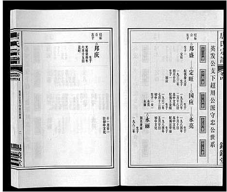 [唐]唐氏宗谱_4卷 (安徽) 唐氏家谱_四.pdf