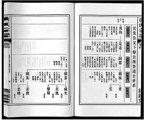 [唐]唐氏宗谱_4卷 (安徽) 唐氏家谱_四.pdf