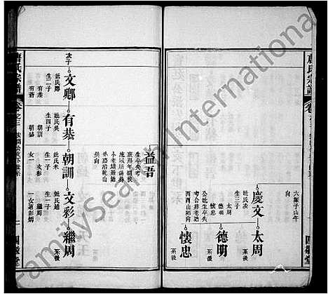 [唐]唐氏族谱_6卷 (安徽) 唐氏家谱.pdf