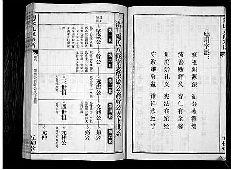 [陶]陶氏九修宗谱_28卷 (安徽) 陶氏九修家谱_六.pdf