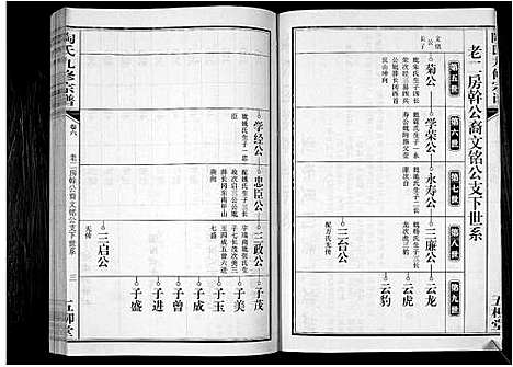 [陶]陶氏九修宗谱_28卷 (安徽) 陶氏九修家谱_六.pdf