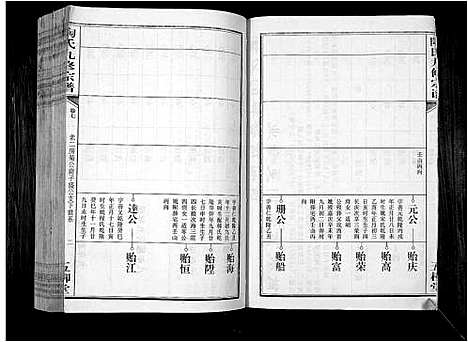 [陶]陶氏九修宗谱_28卷 (安徽) 陶氏九修家谱_七.pdf