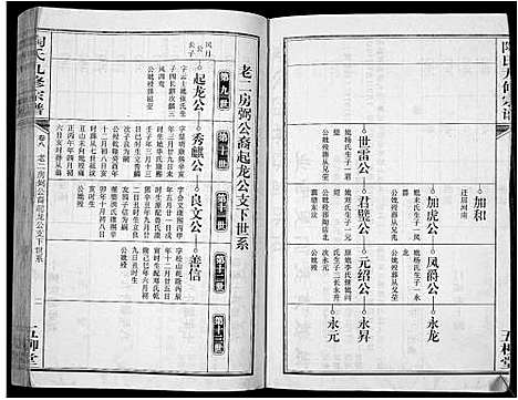 [陶]陶氏九修宗谱_28卷 (安徽) 陶氏九修家谱_八.pdf