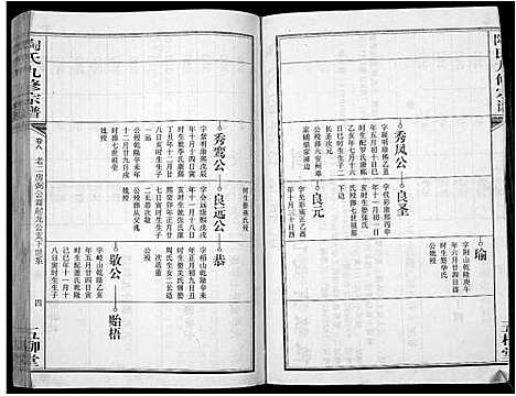 [陶]陶氏九修宗谱_28卷 (安徽) 陶氏九修家谱_八.pdf