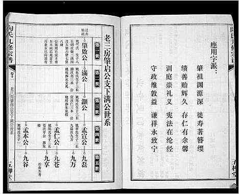 [陶]陶氏九修宗谱_28卷 (安徽) 陶氏九修家谱_十一.pdf