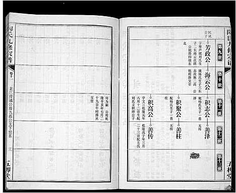 [陶]陶氏九修宗谱_28卷 (安徽) 陶氏九修家谱_十一.pdf