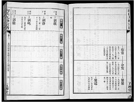 [陶]陶氏九修宗谱_28卷 (安徽) 陶氏九修家谱_十三.pdf