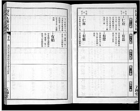 [陶]陶氏九修宗谱_28卷 (安徽) 陶氏九修家谱_十四.pdf