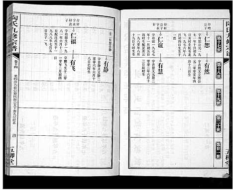 [陶]陶氏九修宗谱_28卷 (安徽) 陶氏九修家谱_十四.pdf