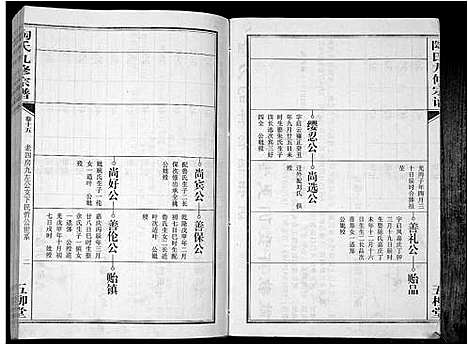 [陶]陶氏九修宗谱_28卷 (安徽) 陶氏九修家谱_十五.pdf