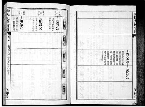 [陶]陶氏九修宗谱_28卷 (安徽) 陶氏九修家谱_十五.pdf