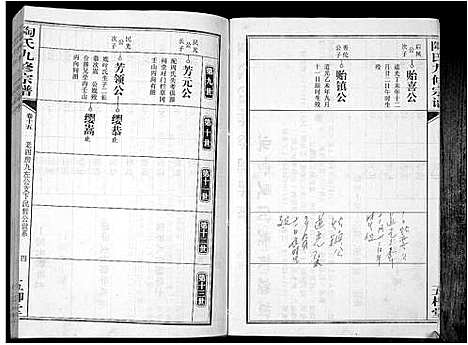 [陶]陶氏九修宗谱_28卷 (安徽) 陶氏九修家谱_十五.pdf