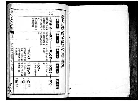 [陶]陶氏九修宗谱_28卷 (安徽) 陶氏九修家谱_二十一.pdf