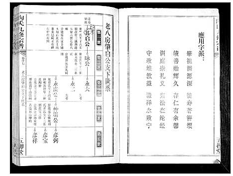 [陶]陶氏九修宗谱_28卷 (安徽) 陶氏九修家谱_二十七.pdf