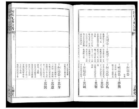 [陶]陶氏九修宗谱_28卷 (安徽) 陶氏九修家谱_二十七.pdf