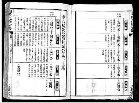 [陶]陶氏九修宗谱_28卷 (安徽) 陶氏九修家谱_二十八.pdf