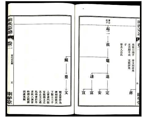 [田]田氏宗谱 (安徽) 田氏家谱_二.pdf