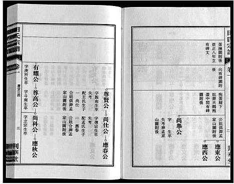 [田]田氏宗谱_7卷首2卷 (安徽) 田氏家谱_三.pdf